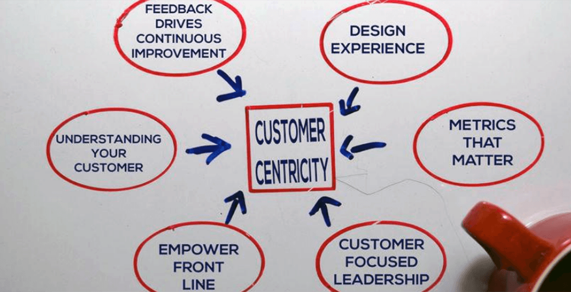 Role of Lean Leadership in Creating a Customer-Centric Organization