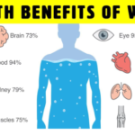 Health Benefits