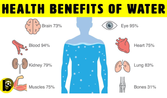 Health Benefits