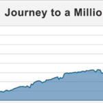 Net Worth Time: Unraveling the Fortunes of the Stars