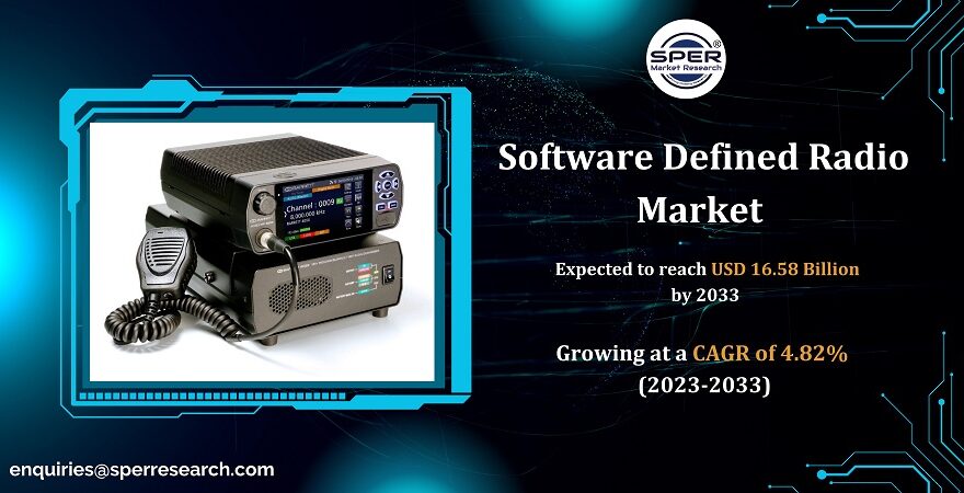 Software Defined Radio Market Share