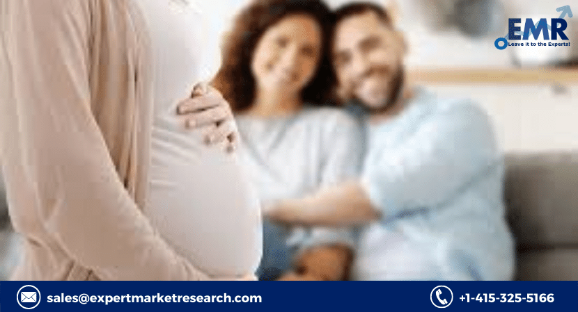 Surrogacy Market