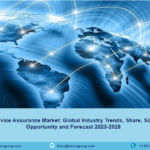 Telecom Service Assurance Market Share | Forecast 2023-28