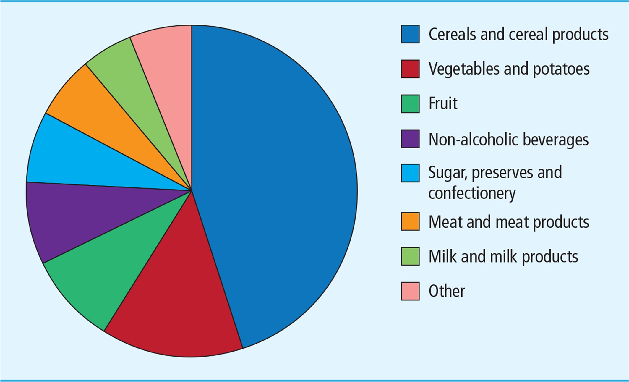 The Role of Carbohydrates in Type 2 Diabetes