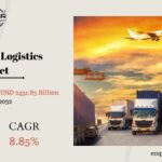 Third-Party Logistics Market Share