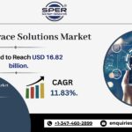 Track and Trace Solutions Market Growth 2023- Emerging Trends, CAGR Status, Business Challenges, Growing Demand, Opportunities and Future Outlook 2033: SPER Market Research