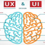 UI UX Design Company