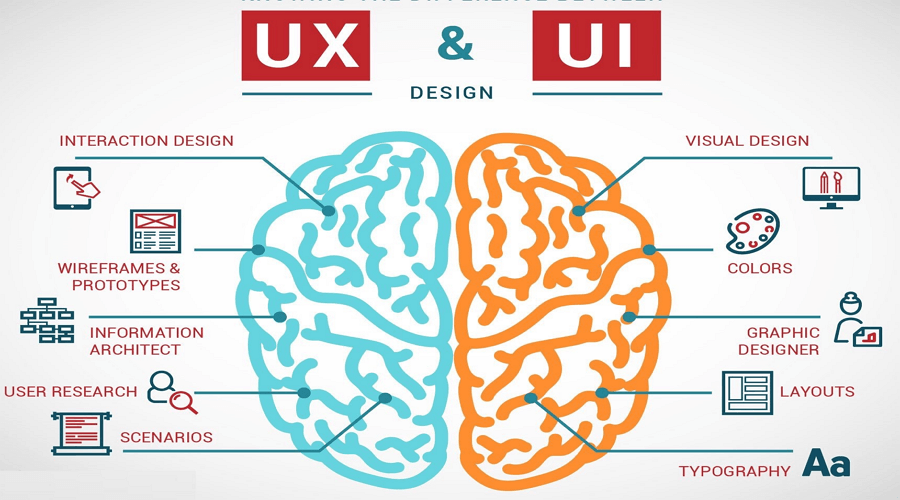 UI UX Design Company