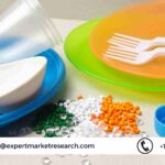 Ultra-High Molecular Weight Polyethylene Market Share