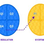 Understanding Overtime in High School Football: A Guide