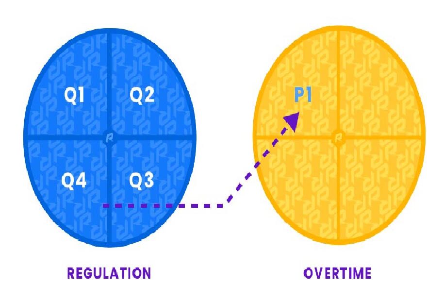 Understanding Overtime in High School Football: A Guide