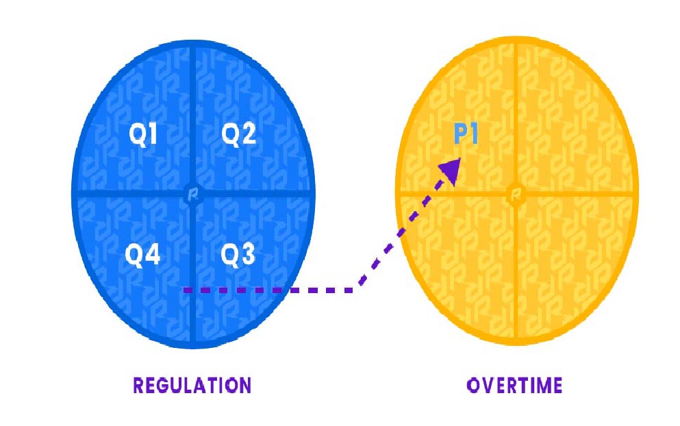 Understanding Overtime in High School Football: A Guide