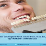 United States Dental Implants Market Size Report 2023-28