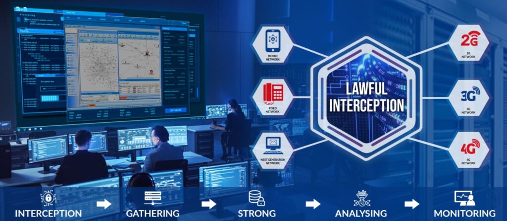 United States Lawful Interception Market Size Report 2023-28