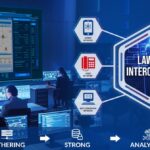 United States Lawful Interception Market Size Report 2023-28