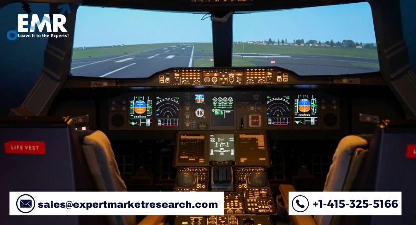 Automotive Digital Cockpit Market Size