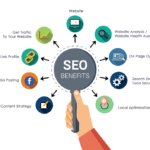 SEO services in delhi