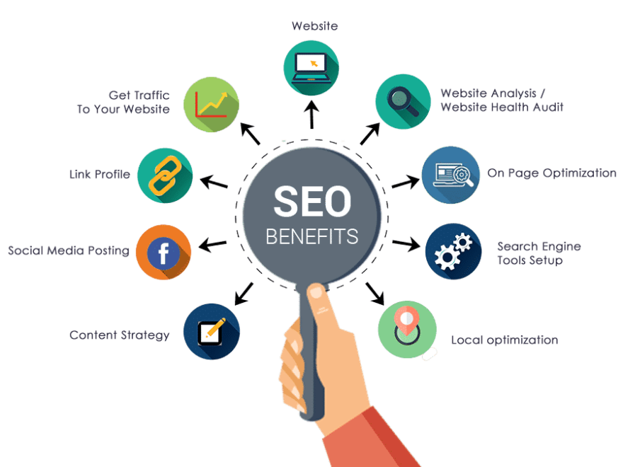 SEO services in delhi