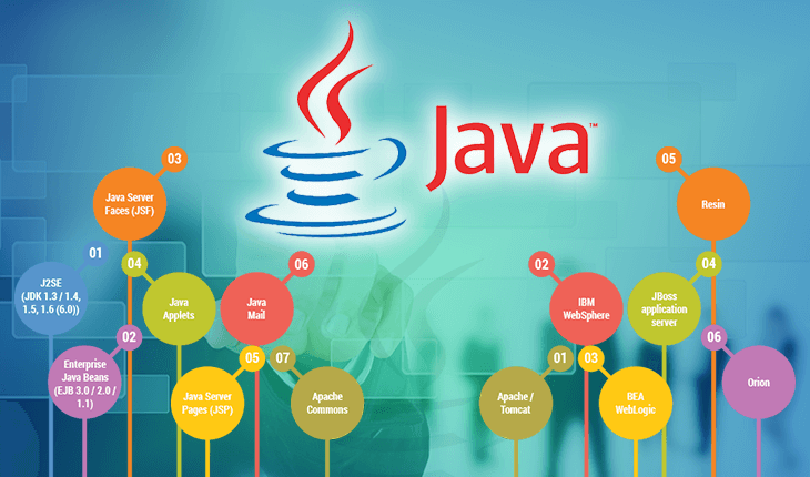 Java online course center USA