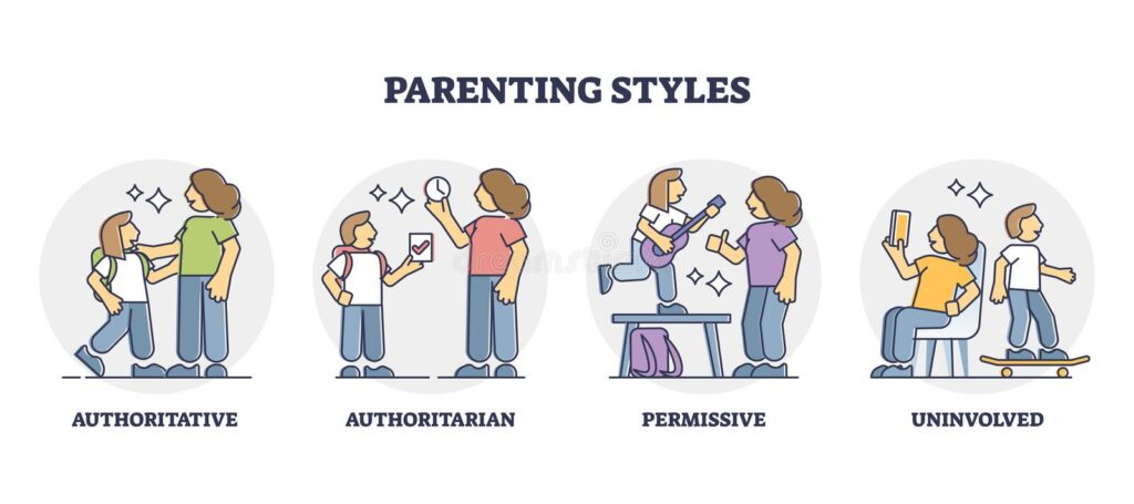 Parenting Styles Influence on Child Health