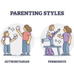 Parenting Styles Influence on Child Health