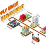 Adapt or Perish: How Supply Chain Management Systems Drive Competitive Advantage