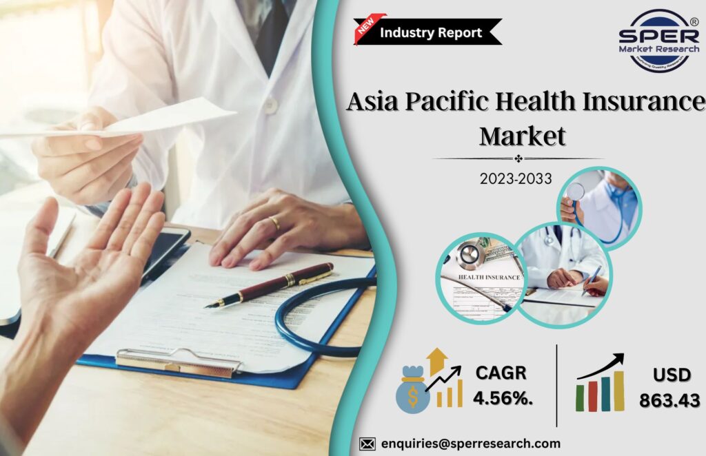 Asia Pacific Health Insurance