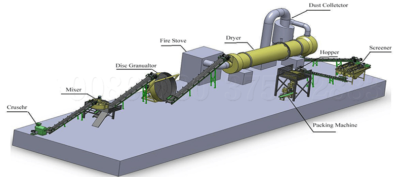 Bentonite Manufacturing