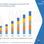 Call Center Platforms Market