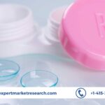 Contact Lenses Market Trends