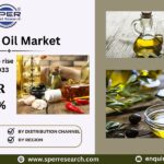 Cooking Oil Market