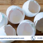 Eggshell Membrane Market Trends