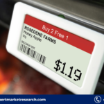 Electronic Shelf Label Market