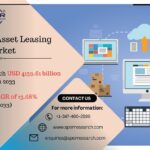 Enterprise-Asset-Leasing-Market