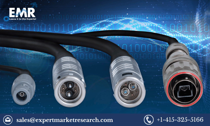 Fiber Optics Market