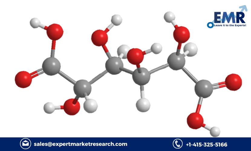 Glucaric Acid Market