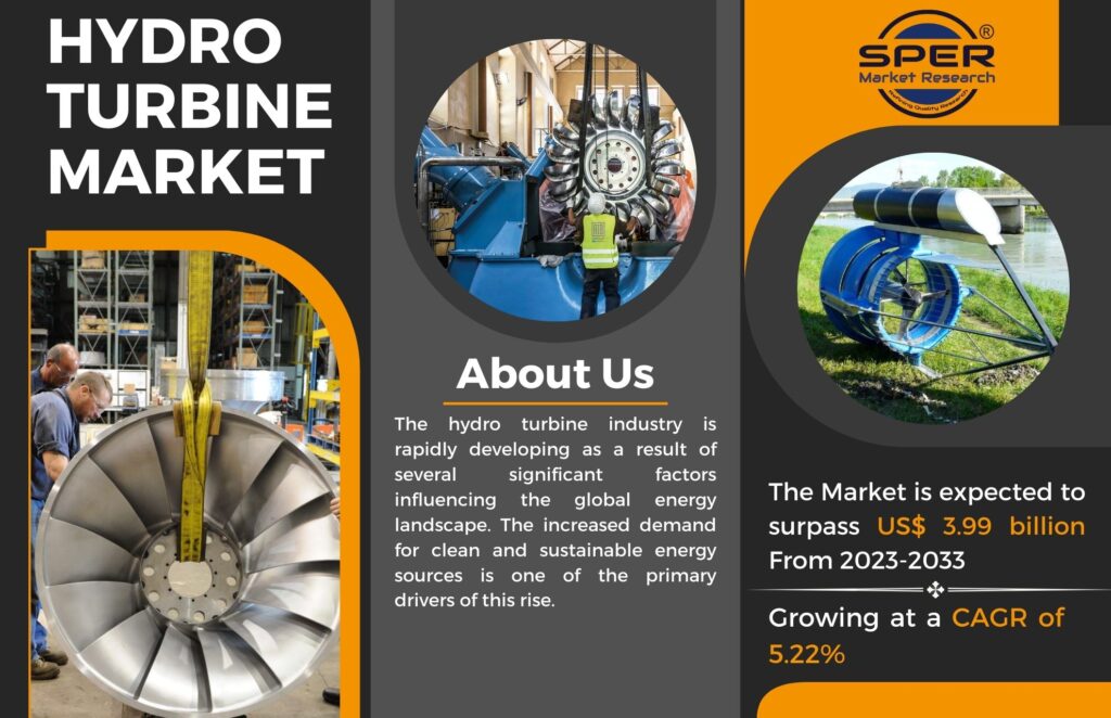 Hydro Turbine Market