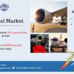 Jet-Fuel-Market