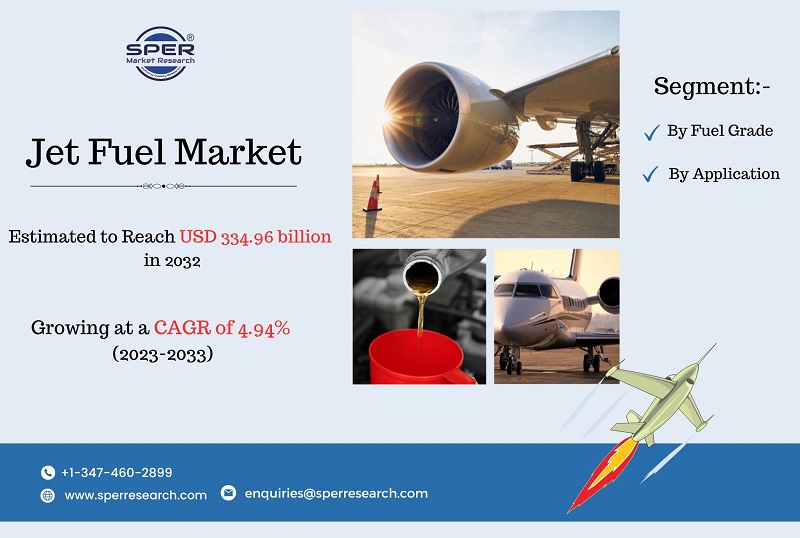 Jet-Fuel-Market