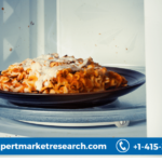 Microwavable Foods Market