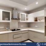 Modular Kitchen Market