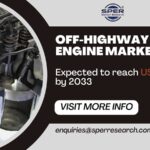 Off-Highway Vehicle Engine Market