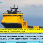 Offshore Patrol Vessel Market