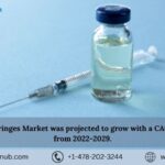 Prefilled Syringes Market Analysis, Trends, and Forecast 2022- 2029 by Renub Research