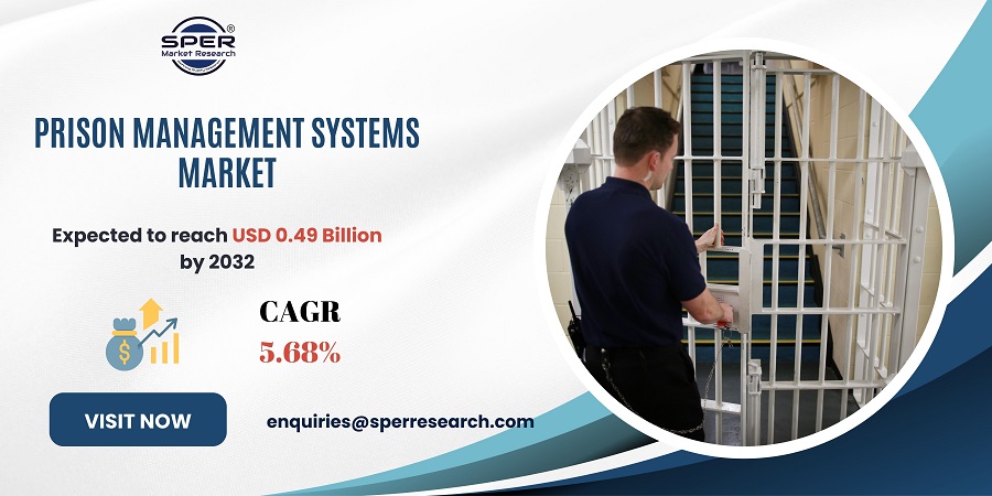 Prison Management Systems Market