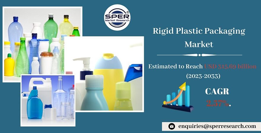 Rigid Plastic Packaging Market