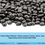 Global Specialty Carbon Black Market Size Report 2028