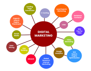 Best Digital Marketing Agency In Delhi