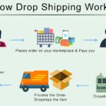 DropShipping