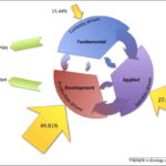 Understanding the Fundamentals of Biology